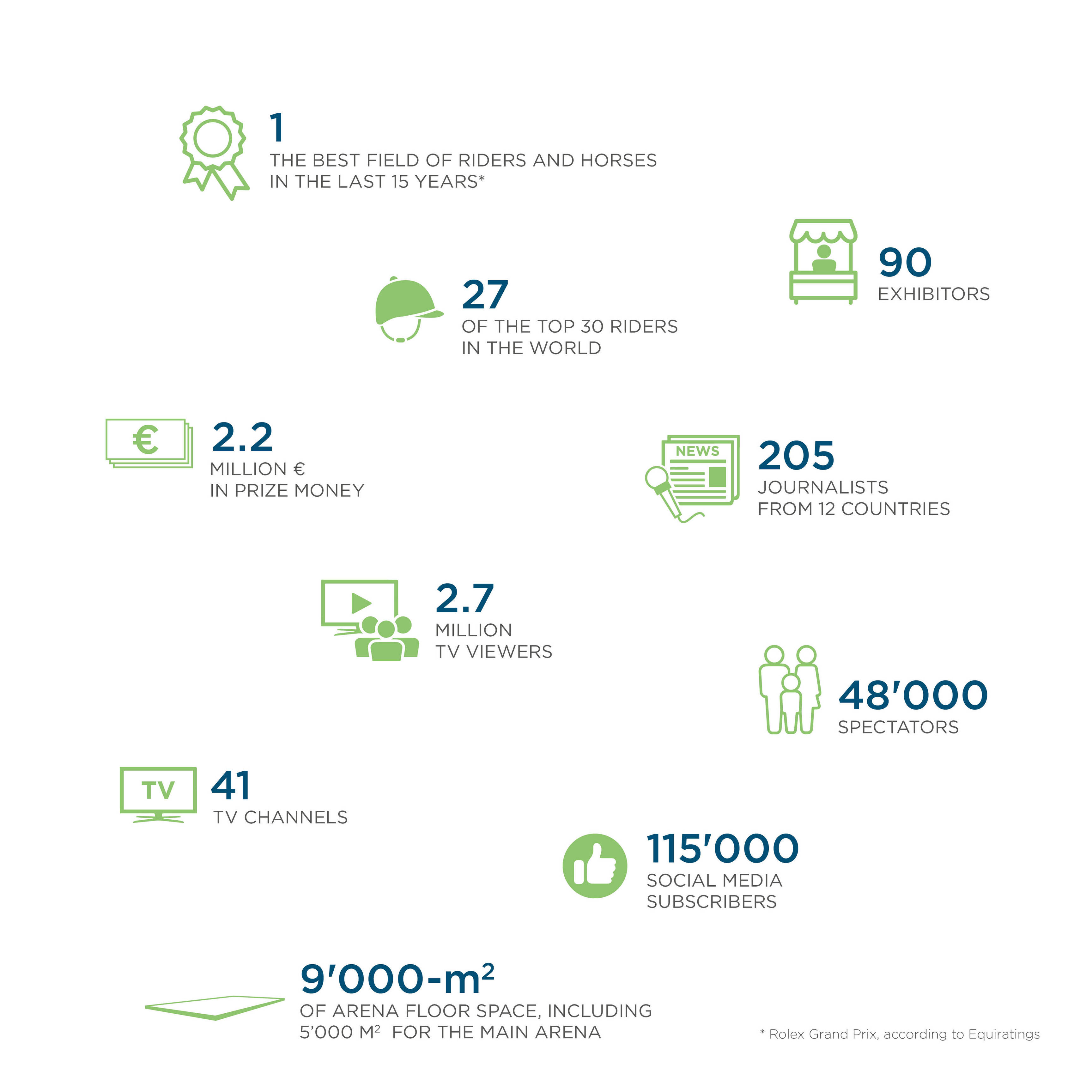 Key Figures of the 2024 edition !